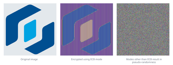 1-ECB-mode-can-reveal-patterns-white copy