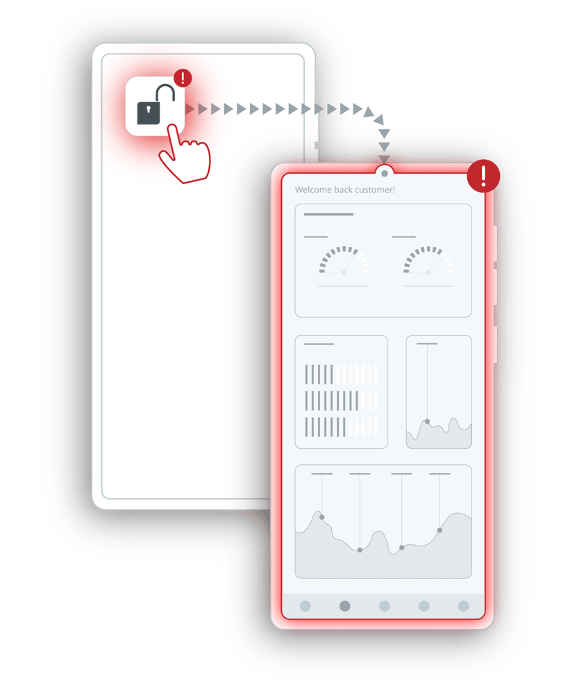 what-is-dynamic-analysis