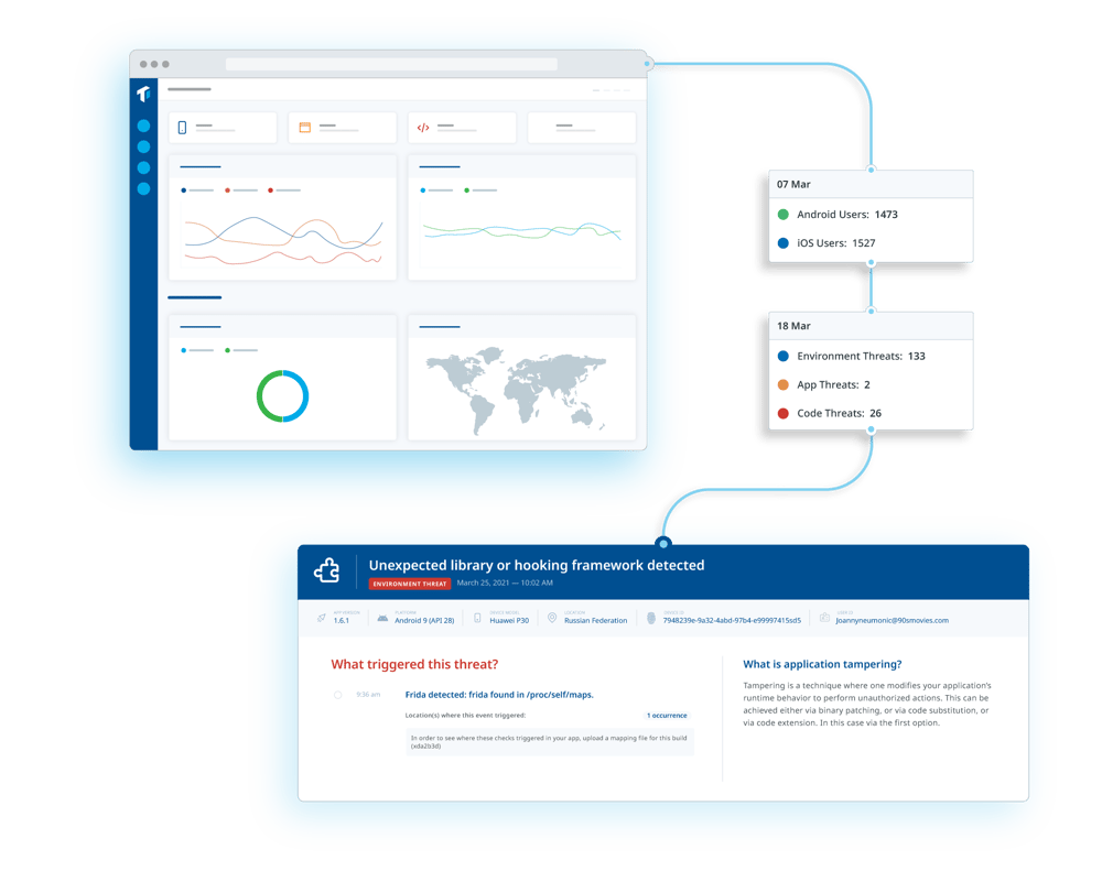 Threat monitoring