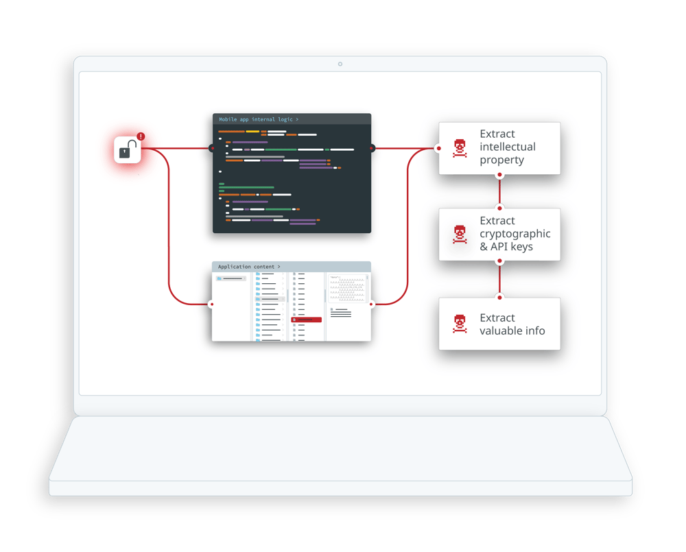 2-why-static-analysis-is-a-threat_2