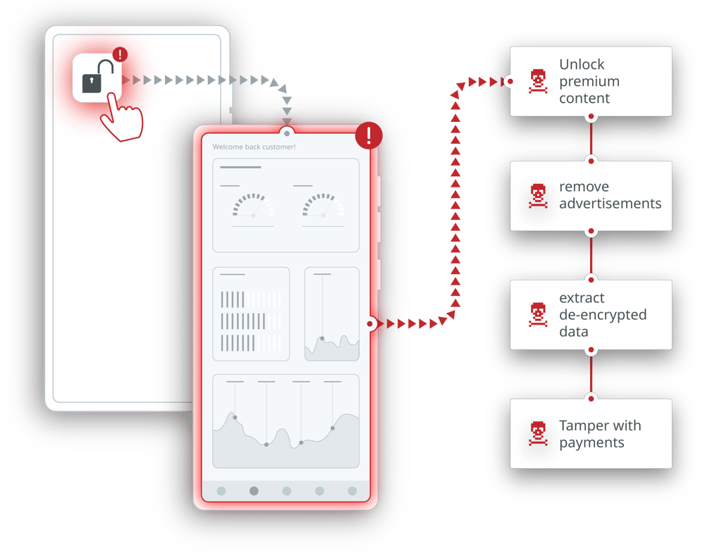 why-dynamic-analysis-is-a-threat