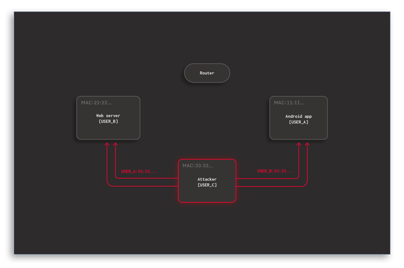 Accepting custom TLS certificates in Android