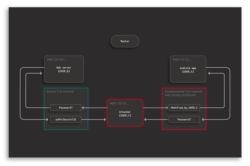 Accepting custom TLS certificates in Android