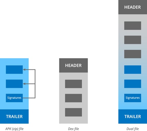 Exploit Android Vulnerabilities with Malicious Apps