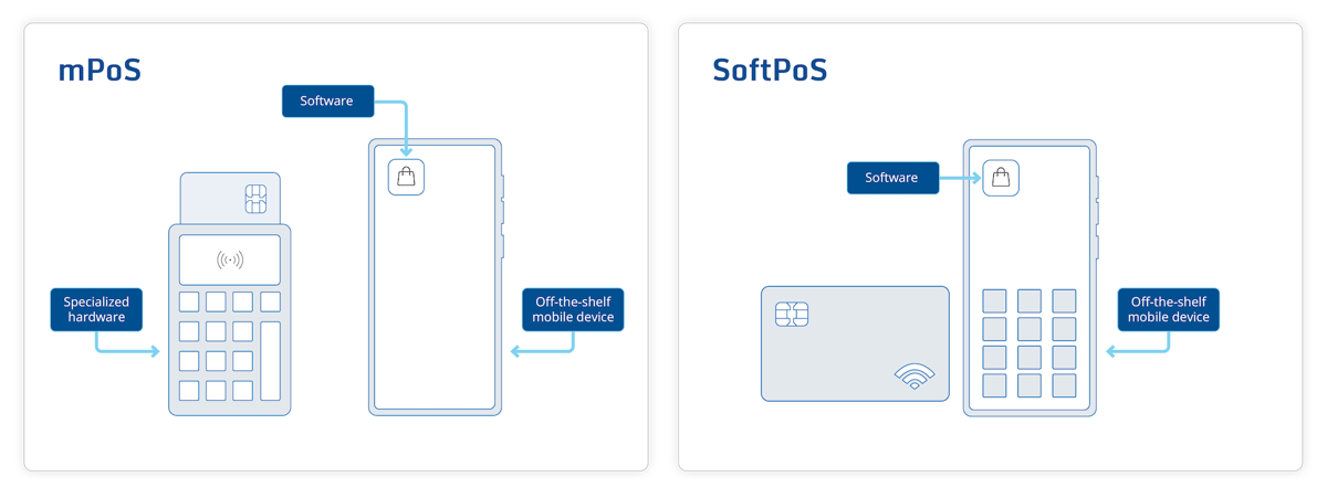1-diagram-How to Secure SoftPOS Mobile Apps to Comply with PCI MPoC