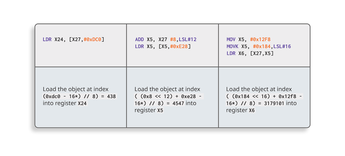 11_ARM64_assembly_patterns