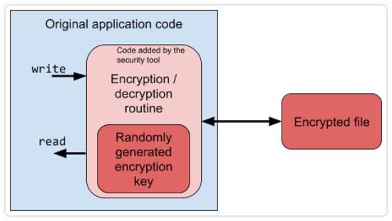 1__Guardsquare_Blog_Let Me Out Encryption-Driven Vendor Lock-in_1200w