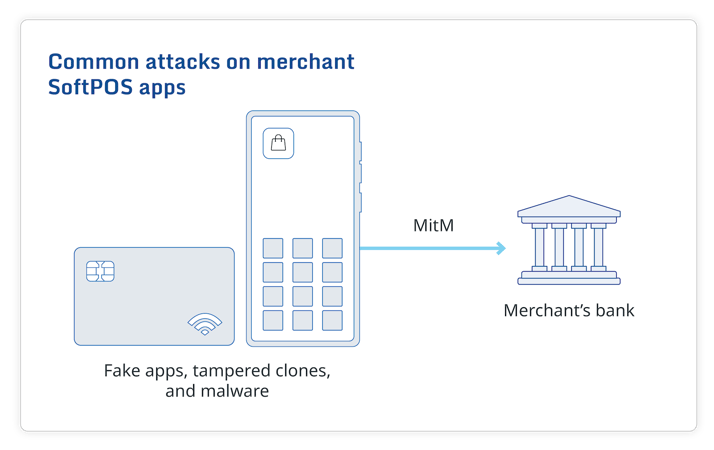 2-diagram-How to Secure SoftPOS Mobile Apps to Comply with PCI MPoC