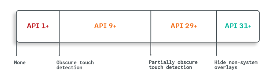 2_API-diagram