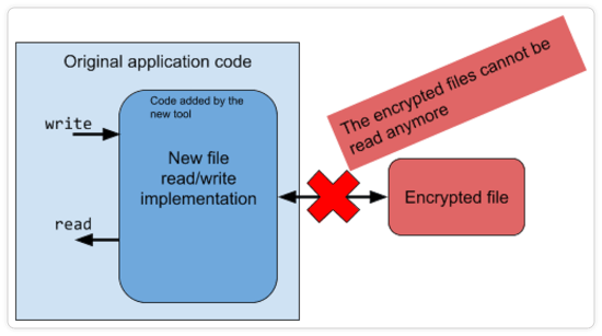 2__Guardsquare_Blog_Let Me Out Encryption-Driven Vendor Lock-in_1200w