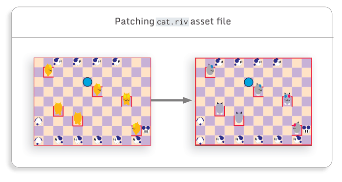 3-Classical attacks on Flutter apps