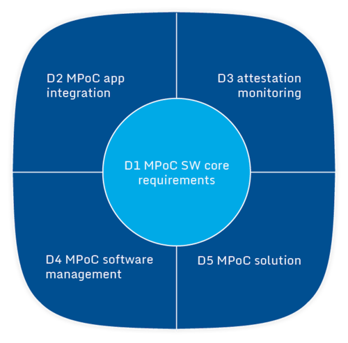 3-diagram-How to Secure SoftPOS Mobile Apps to Comply with PCI MPoC