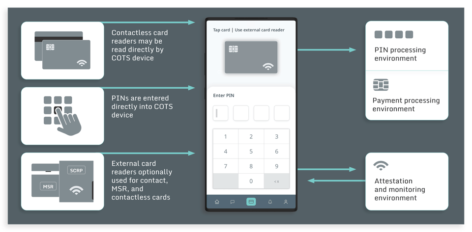 4 Impacts of MPoC on Mobile Payment App Security-diagram_GUARDSQUARE