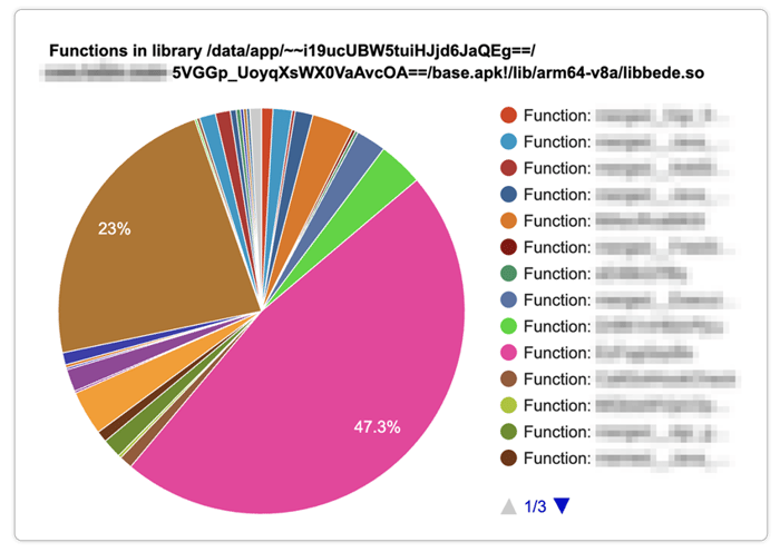 4-Debugging-App-Performance--Lessons-from-Bytecode-Experts