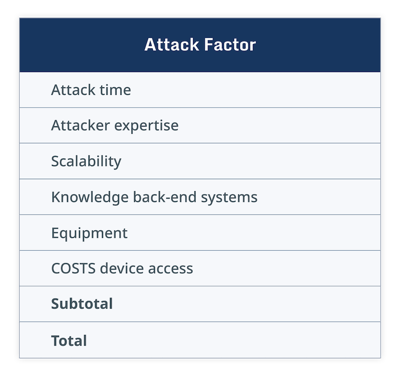 4-diagram-How to Secure SoftPOS Mobile Apps to Comply with PCI MPoC