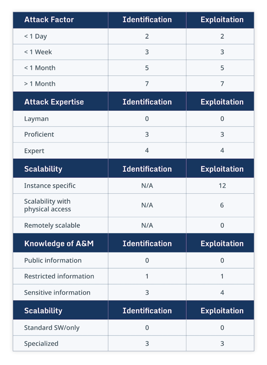5-diagram-How to Secure SoftPOS Mobile Apps to Comply with PCI MPoC
