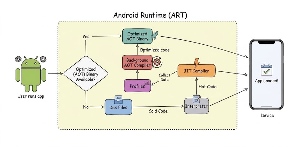 6-Debugging App Performance- Lessons from Bytecode Experts