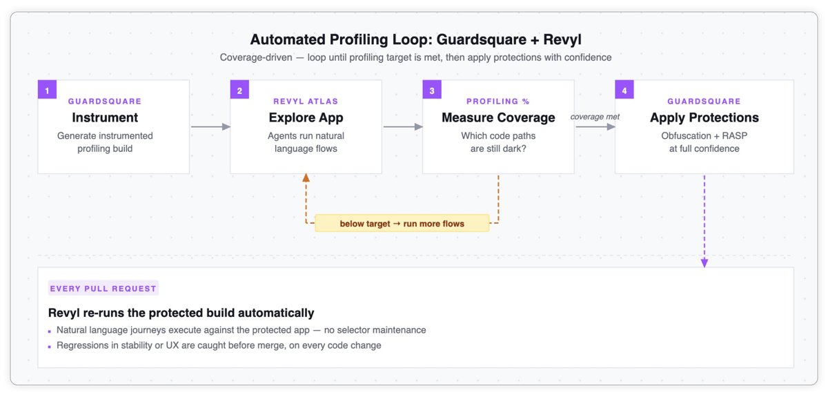 6-Security Without Sacrificing User Experience Why Mobile App Profiling Matters More than Ever-diagram