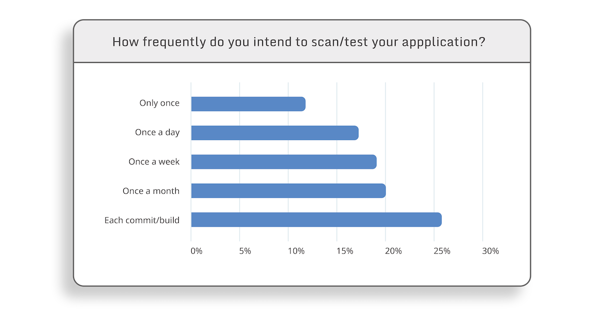 AppSweep_1-year_diagram_1