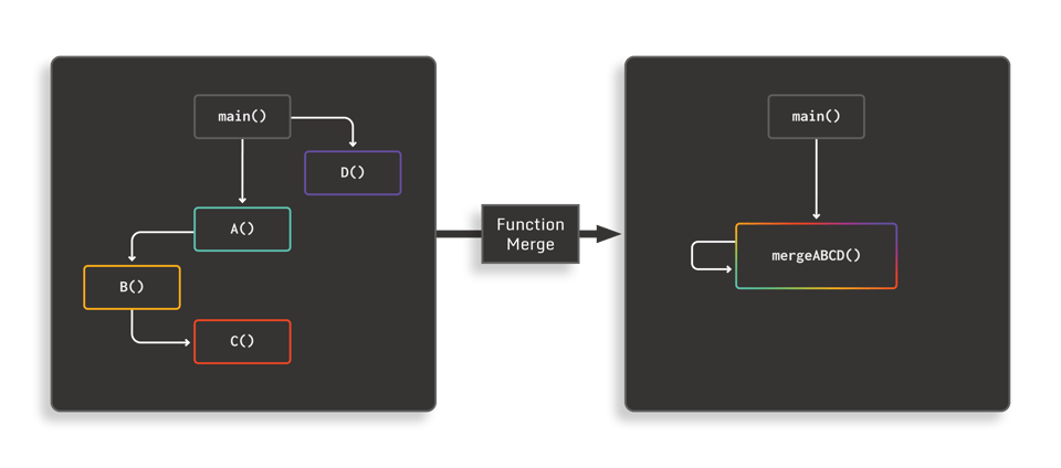 DIAGRAMS_Beyond Control Flow Flattening- Advanced Software Obfuscation Techniques___2