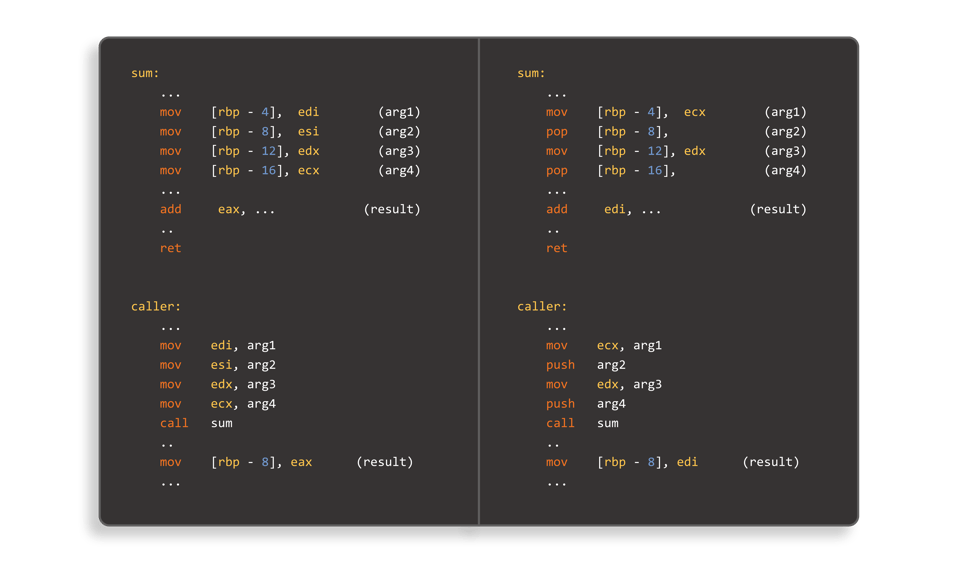 DIAGRAMS_Beyond Control Flow Flattening- Advanced Software Obfuscation Techniques___5