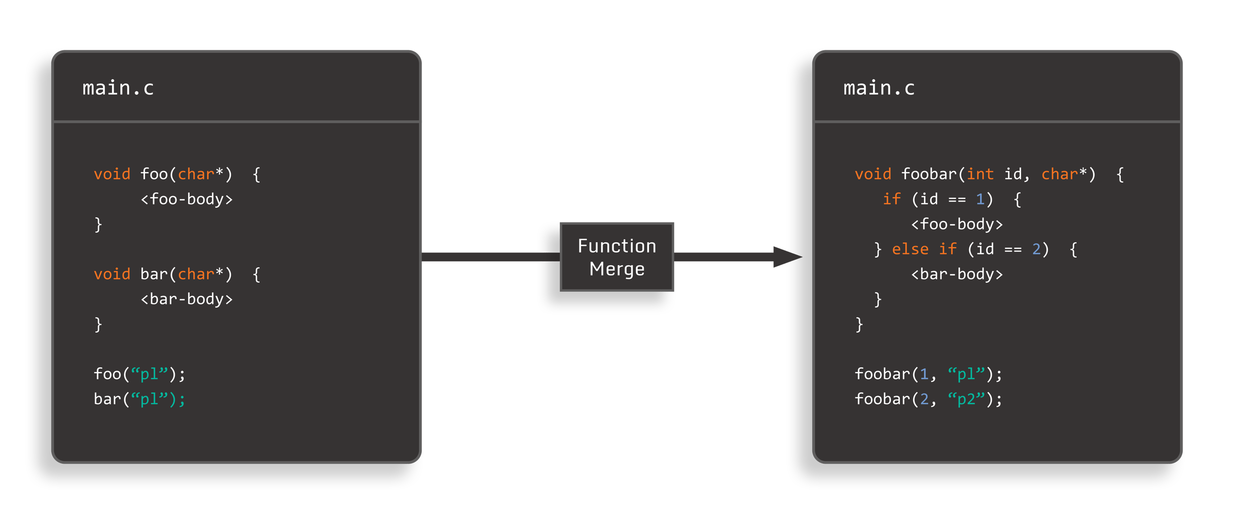 Advanced Software Obfuscation Techniques | Guardsquare