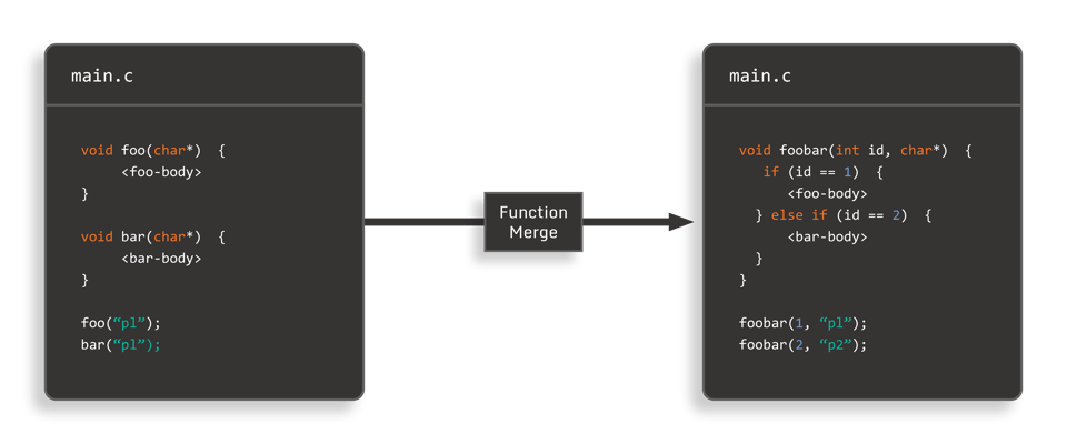 DIAGRAMS_Beyond Control Flow Flattening- Advanced Software Obfuscation Techniques____1