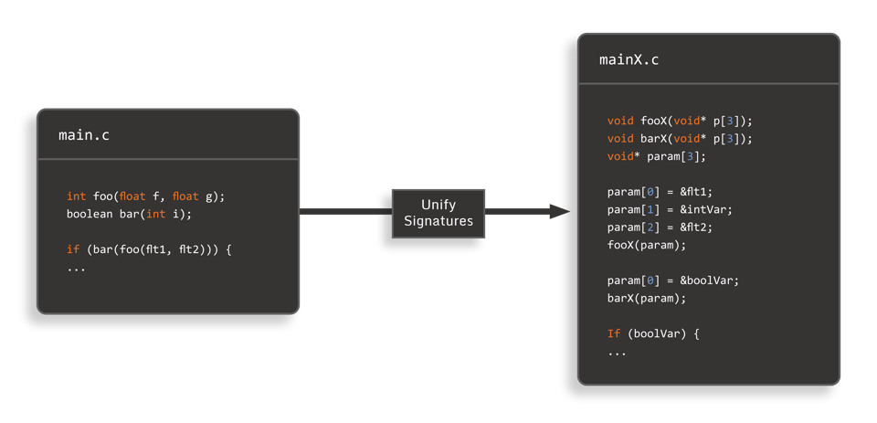 DIAGRAMS_Beyond Control Flow Flattening- Advanced Software Obfuscation Techniques____3