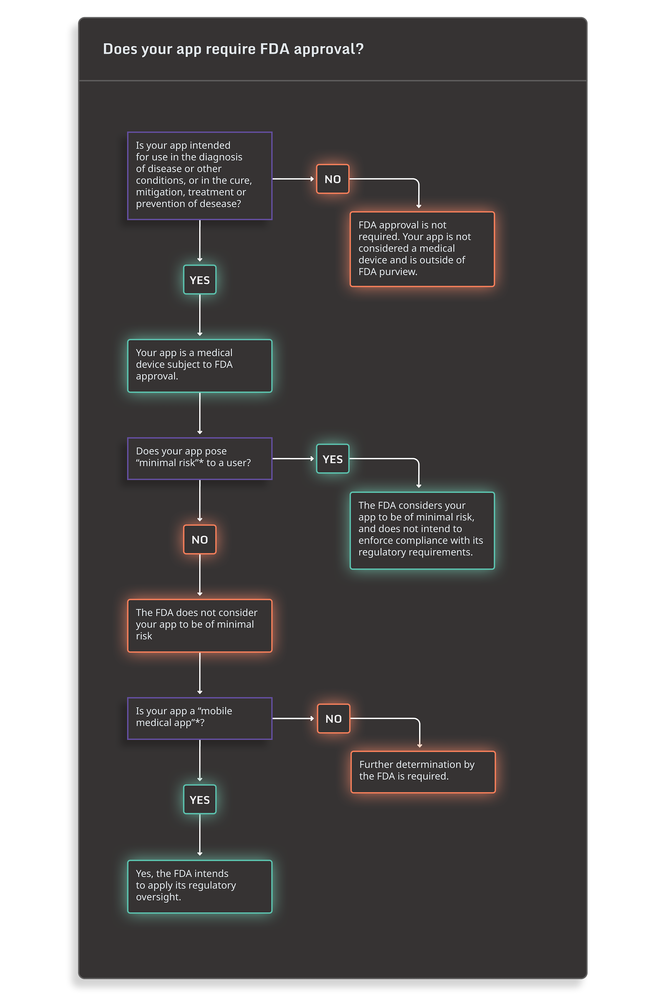 FDA_approval_diagram