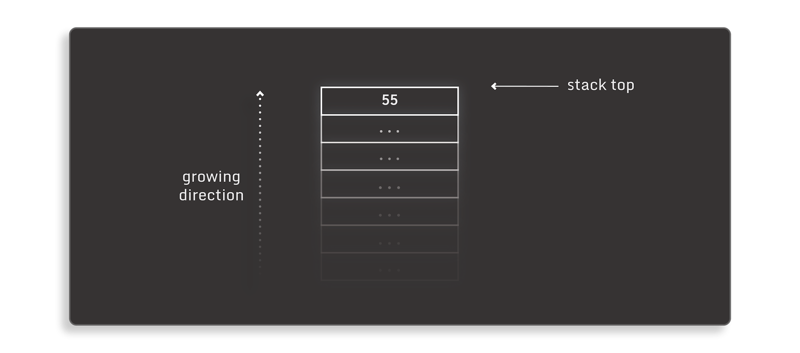 FIG-2_Stack layout after the call