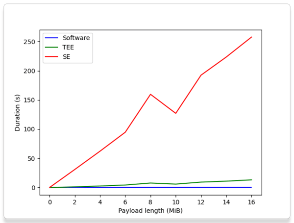 GUARDSQUARE_2_In-Blog_A-Guide-to-Android-Keystore-and-Hardware-Backed-Cryptography_1200