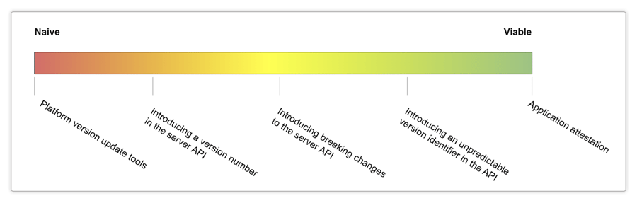 Guardsquare_In-blog-Image_Approaches-to-Mobile-Application-Old-Version-Deprecation-from-a-Security-Perspective-1