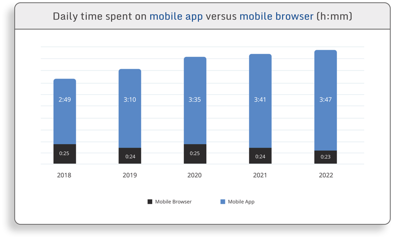 How-to-avoid-mobile-app-security-risks_graph-1