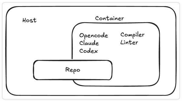 In-blog-Image_Safeguarding-LLM-Assisted-Dev-at-Guardsquare_1