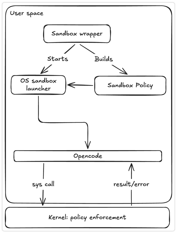 In-blog-Image_Safeguarding-LLM-Assisted-Dev-at-Guardsquare_2