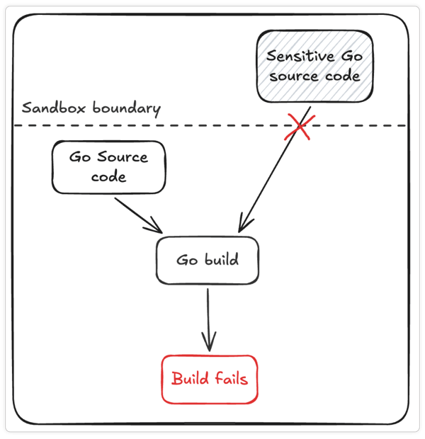 In-blog-Image_Safeguarding-LLM-Assisted-Dev-at-Guardsquare_4