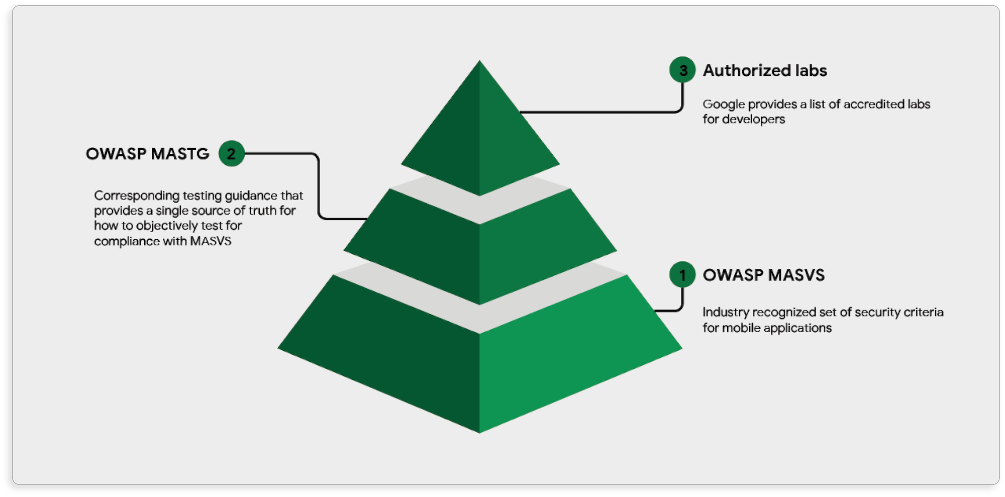 MASA-framework