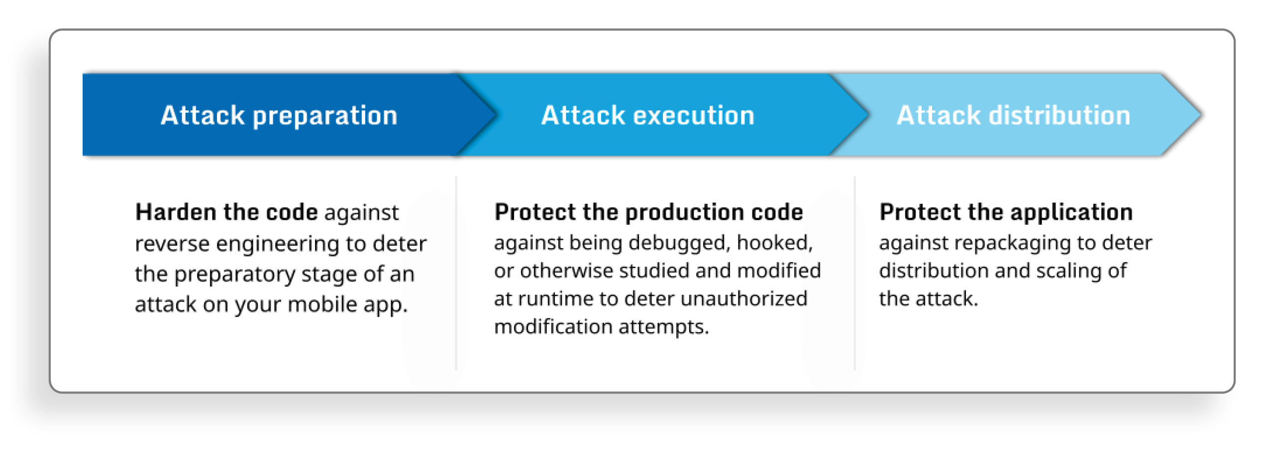 Move-Fast-Break-Nothing_How-to-protect-your-mHealth-apps-from-tampering-risks_diagram-2
