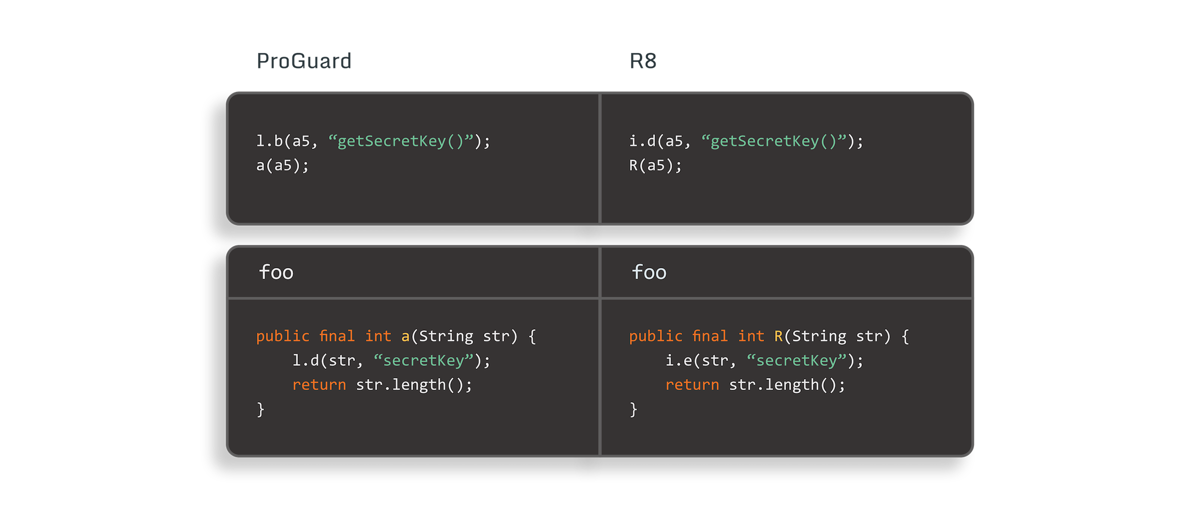 ProGuard_vs_R8_diagram-1
