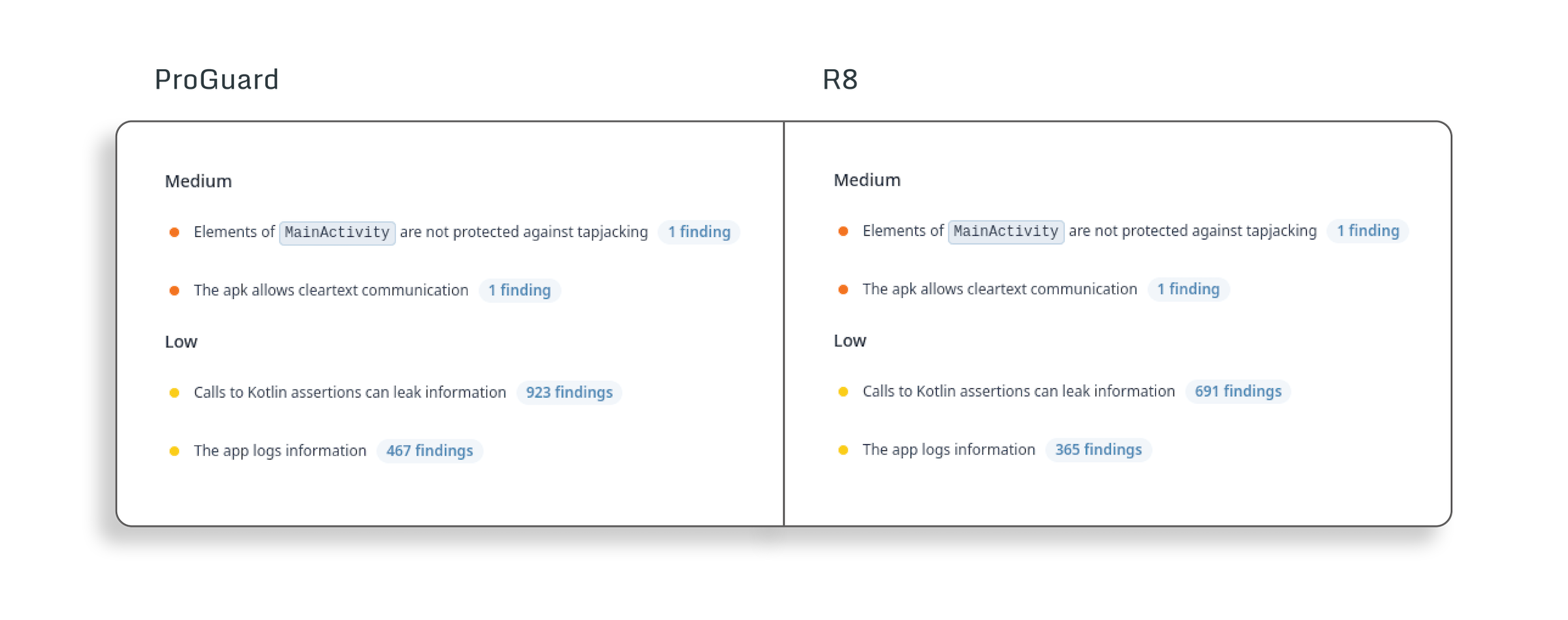 ProGuard_vs_R8_diagram-2