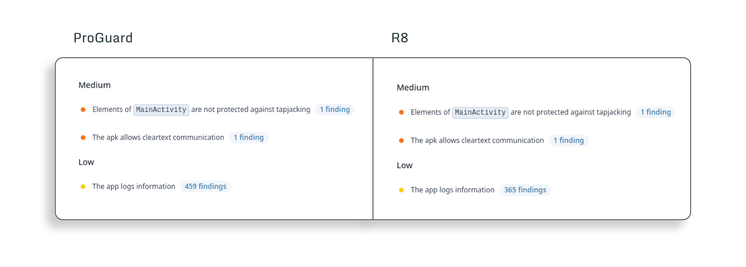 ProGuard_vs_R8_diagram-3