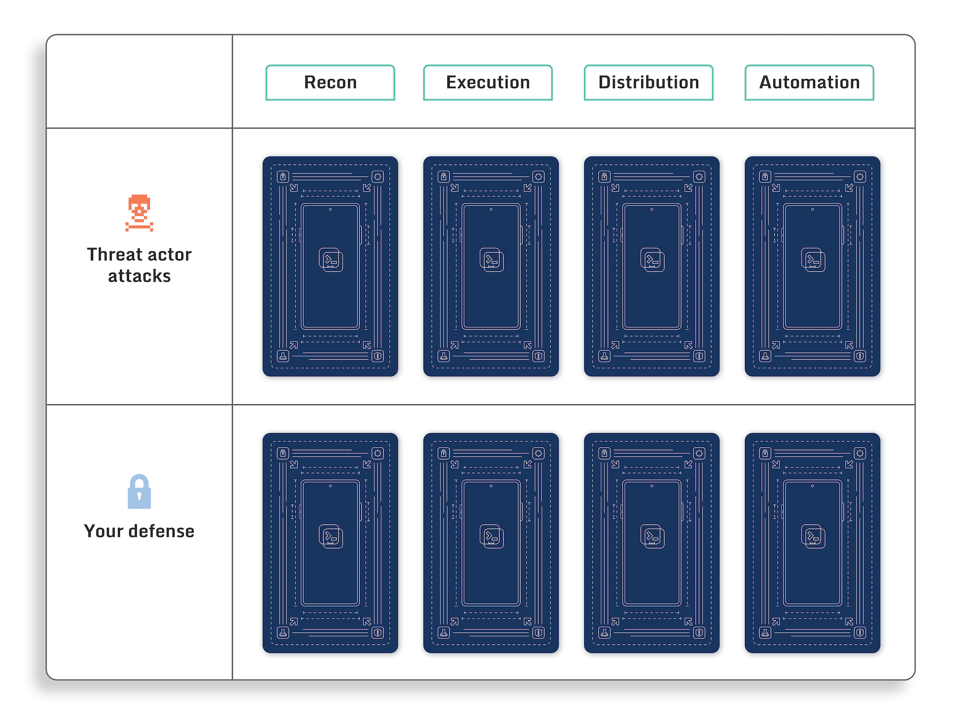 The_four_phases_of_amobile_application_attack_DIAGRAM-1