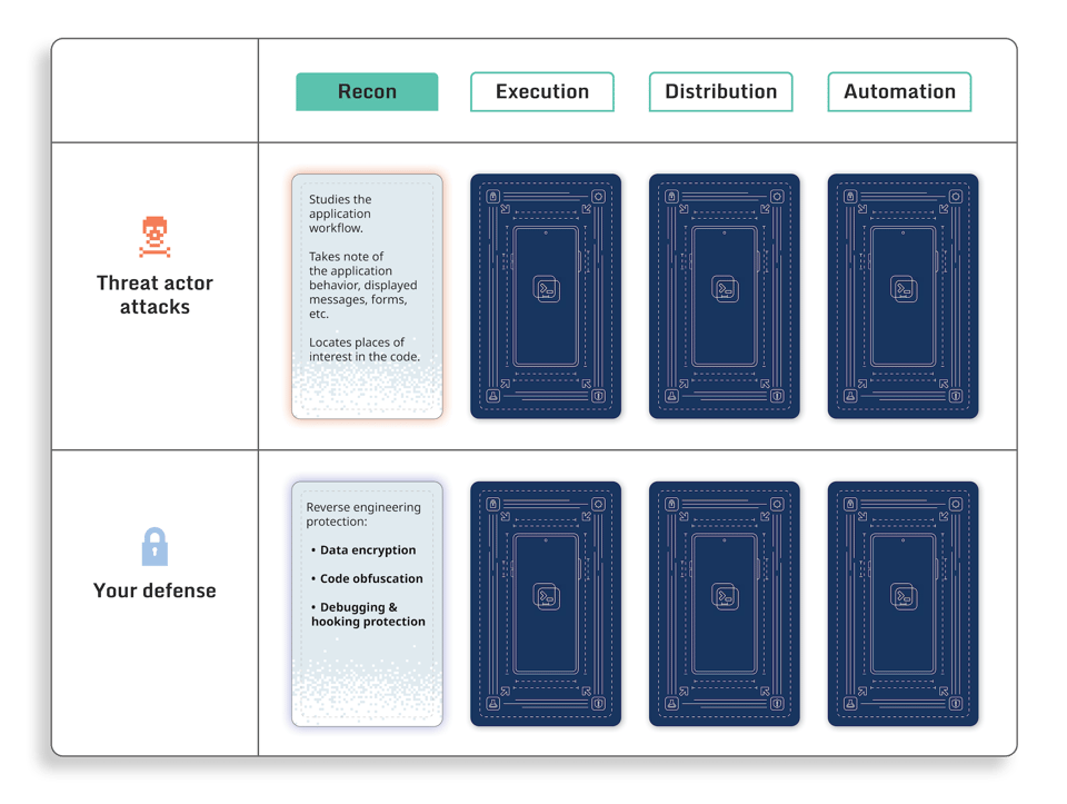 The_four_phases_of_amobile_application_attack_DIAGRAM-2