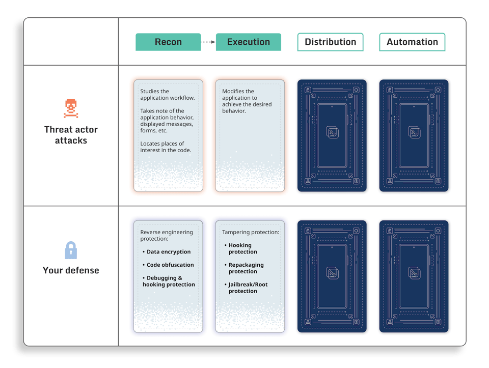 The_four_phases_of_amobile_application_attack_DIAGRAM-5