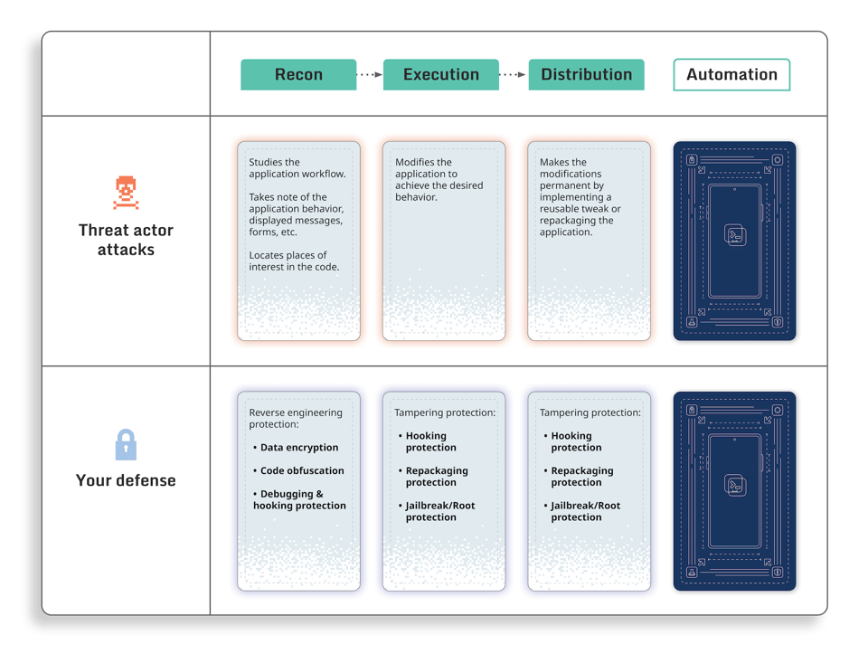 The_four_phases_of_amobile_application_attack_DIAGRAM-7