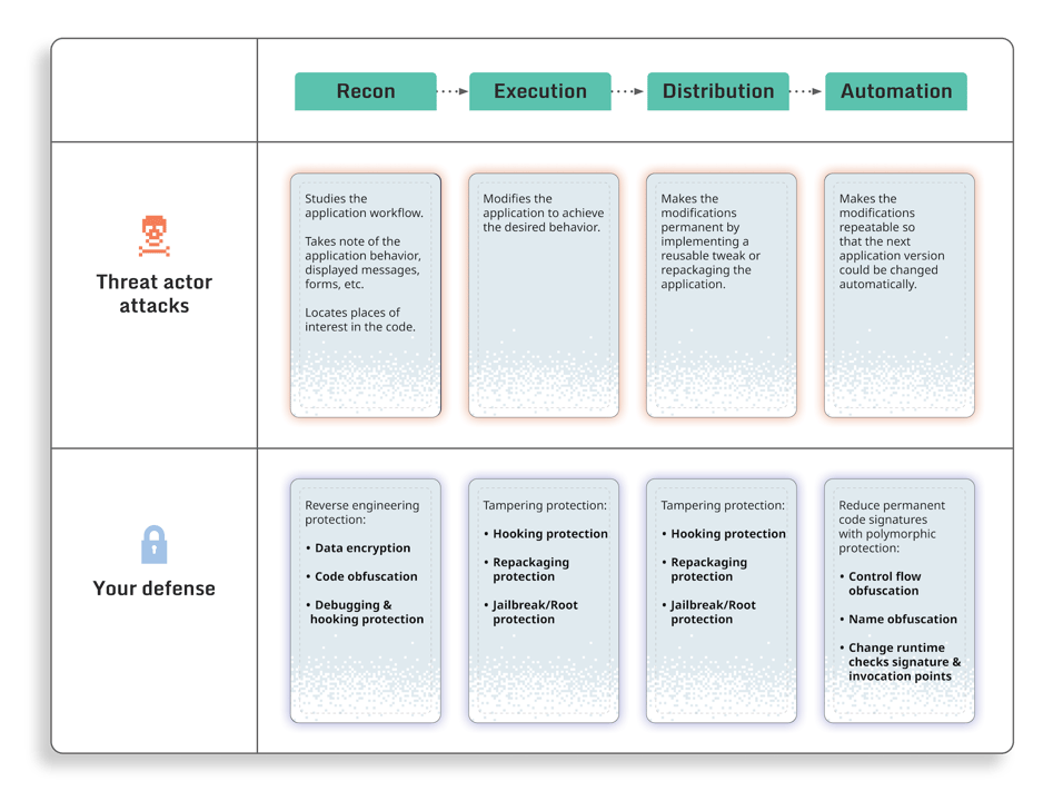 The_four_phases_of_amobile_application_attack_DIAGRAM-8