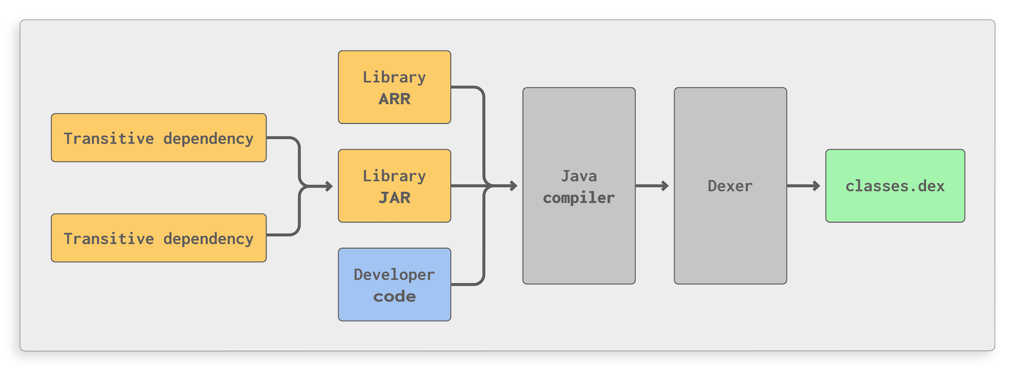 diagram-1_Unseen Dangers- Hidden Mobile App Security Risks in Android Libraries