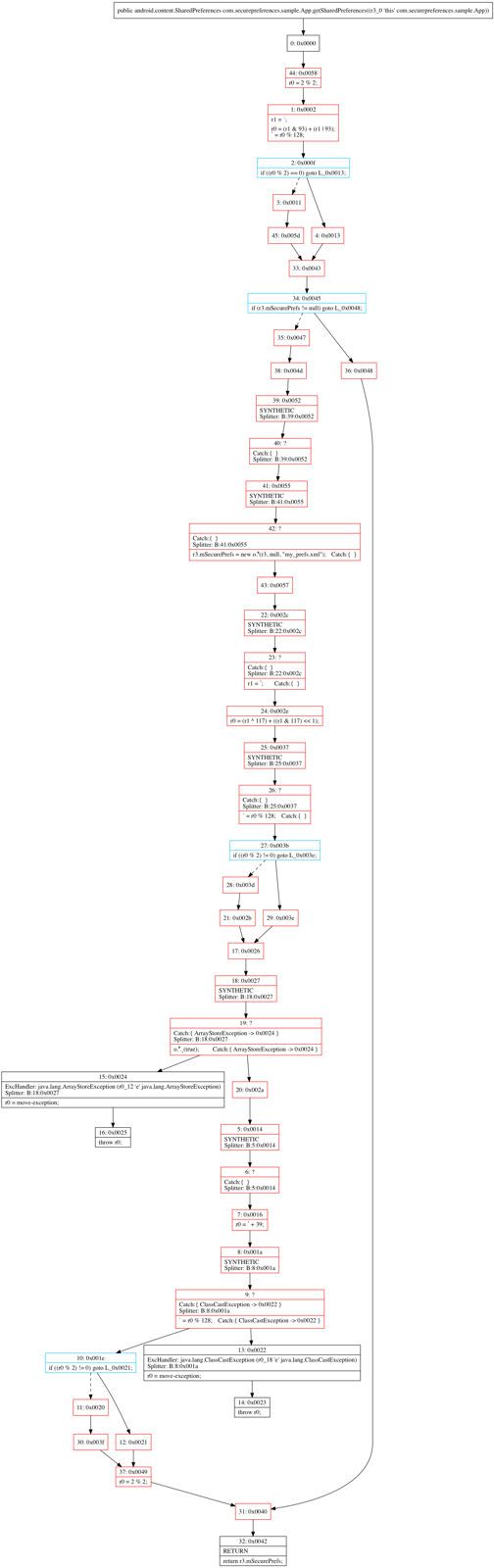 dexguard obfuscates control flow