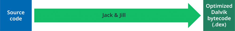 Diagram Jack & Jill