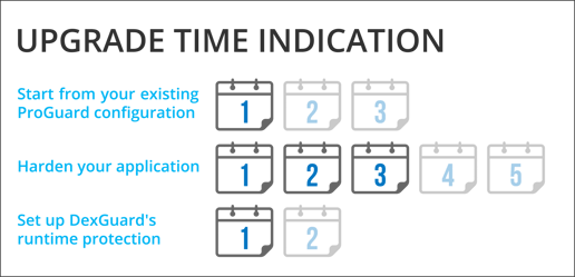 implementation time indication for proguard to dexguard upgrade